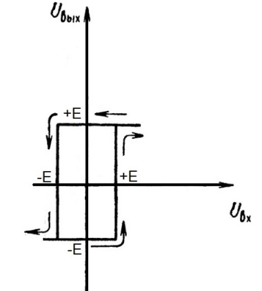 Schmitt trigger