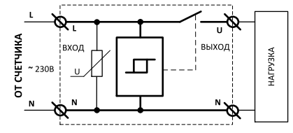 Schéma de connexion USM