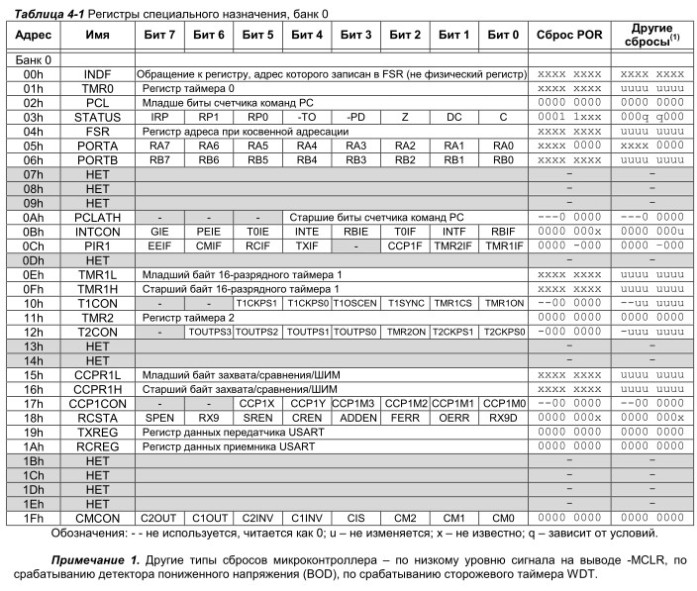 Registros para fins especiais