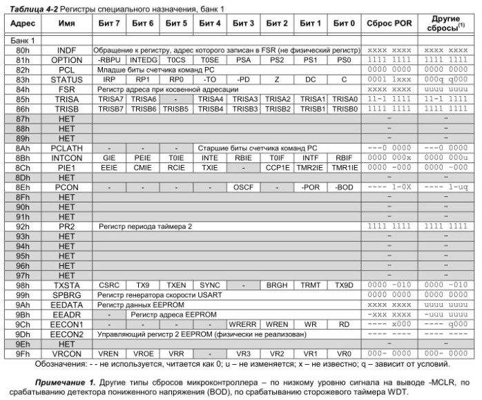 Registros para fins especiais