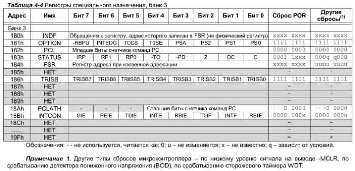 Регистри със специално предназначение