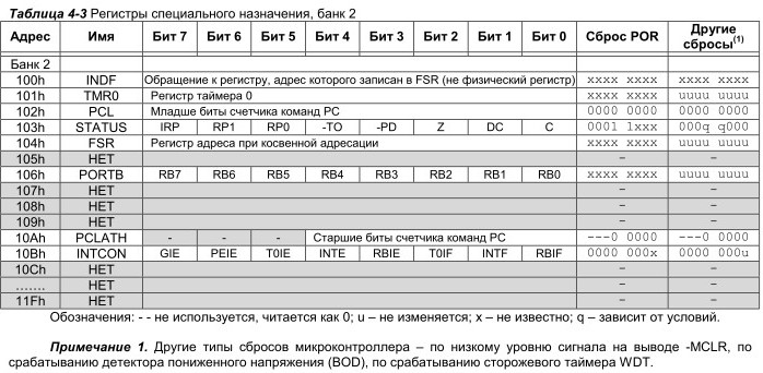 Регистри със специално предназначение