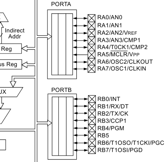 Ports MK