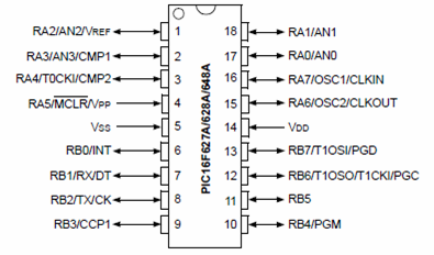 Pinouts pa tālruni 16f628