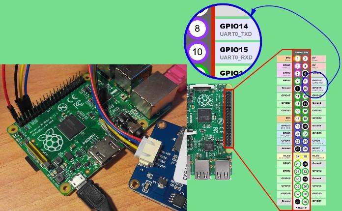 Przykład podłączenia wyświetlacza do Raspberry Pi przez port szeregowy