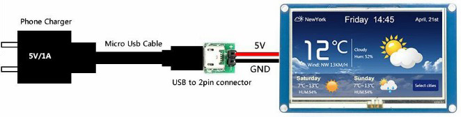 Consommation électrique par module