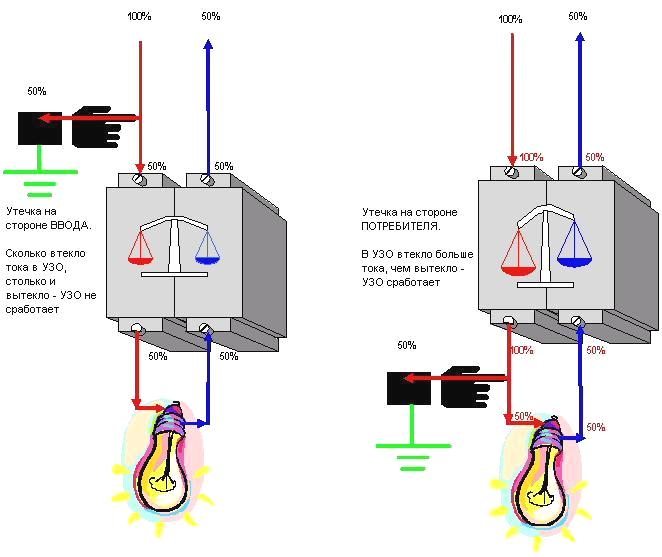 Rad RCD-a