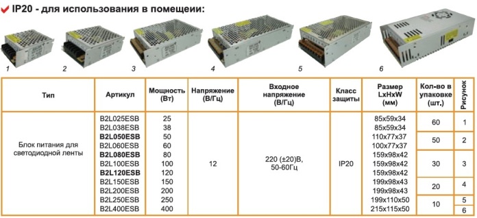 PSU за LED ленти от каталога