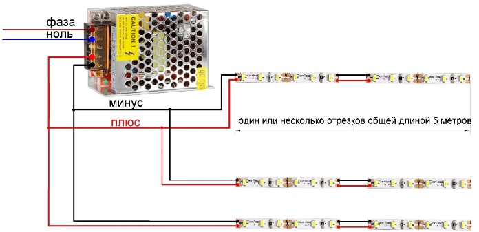 Connexion à BP de bandes de plus de 5 mètres de long