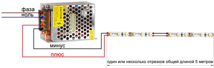 Свързване на една лента към PSU