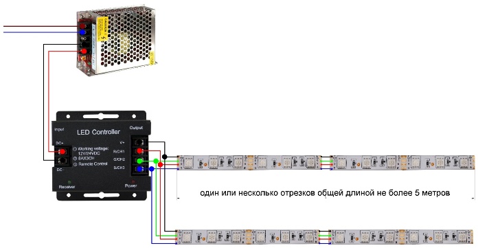 Dijagram povezivanja vrpce duži od pet metara