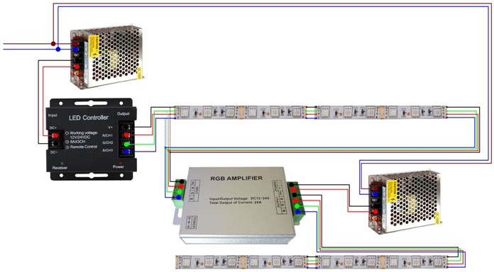 Okablowanie paska LED za pomocą wzmacniacza RGB