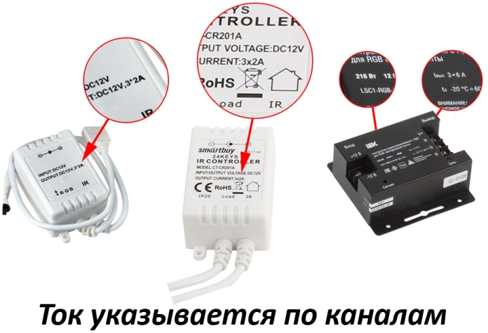 Recursos do Controlador