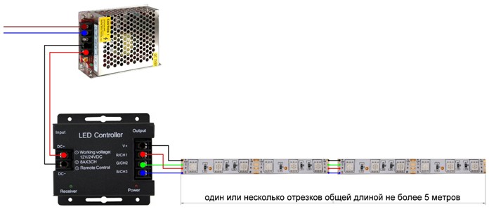 Свързване на парче лента с дължина до 5 метра към един контролер