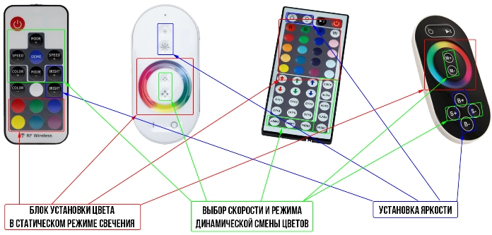 Tipos comuns de painéis de controle