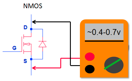 Test d'une diode à transistor à effet de champ avec un multimètre