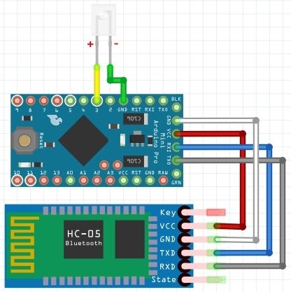 Dálkové ovládání založené na Arduino a smartphonu