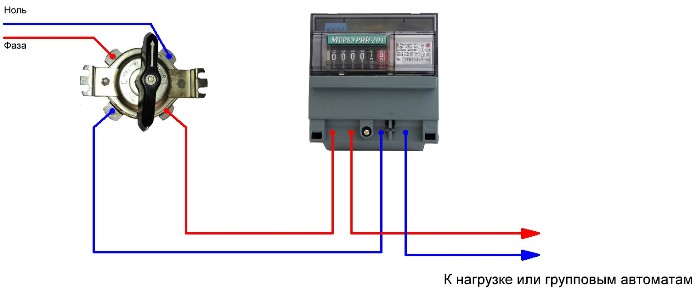 Diagrama de fiação para um comutador de pacotes em um painel elétrico