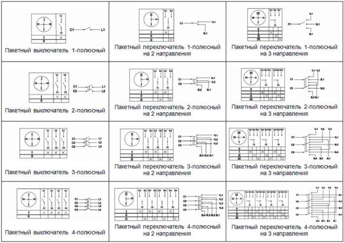 Types d'interrupteurs et interrupteurs