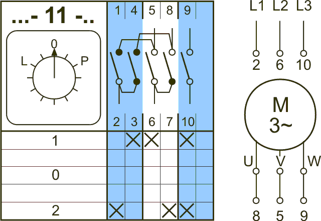 Un exemple d'utilisation d'un commutateur de paquets pour inverser un moteur asynchrone triphasé