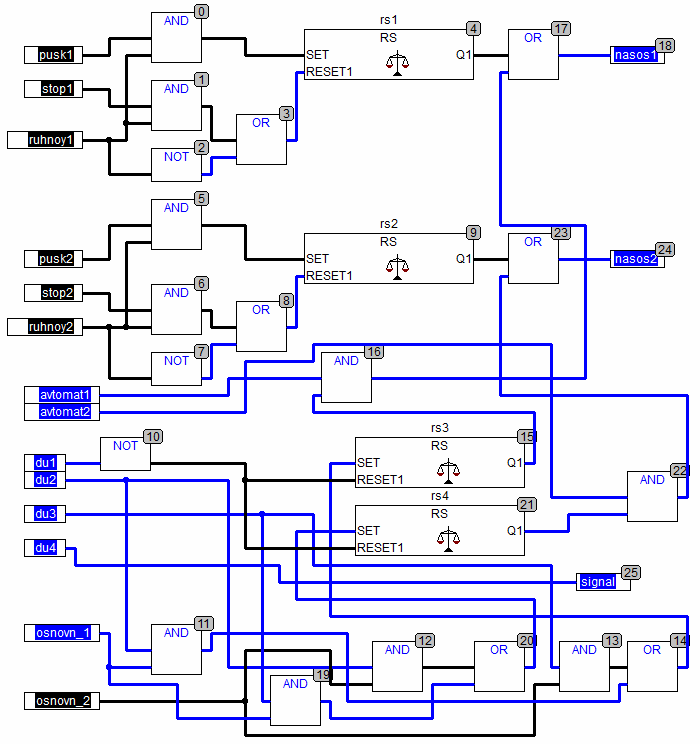 Program w trybie emulacji w CodeSyS