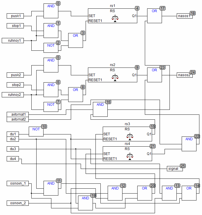 Le programme final de la station de pompage avec deux pompes de pompage pour l'automate programmable