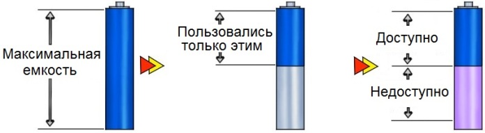 Ефект от паметта на батерията