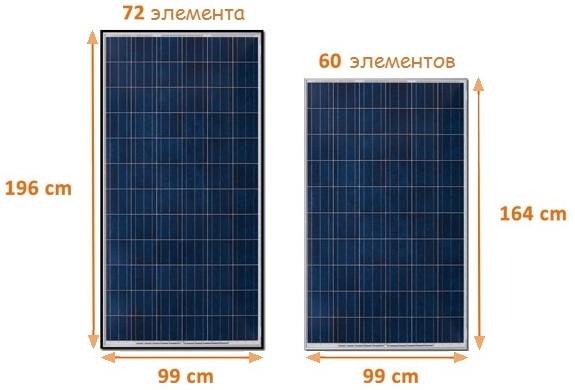 Tamanho do painel solar