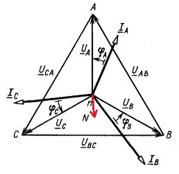 Diagramme vectoriel de charge asymétrique