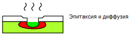 Епитаксия и дифузия
