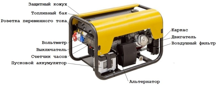 Générateur diesel - appareil et principe de fonctionnement