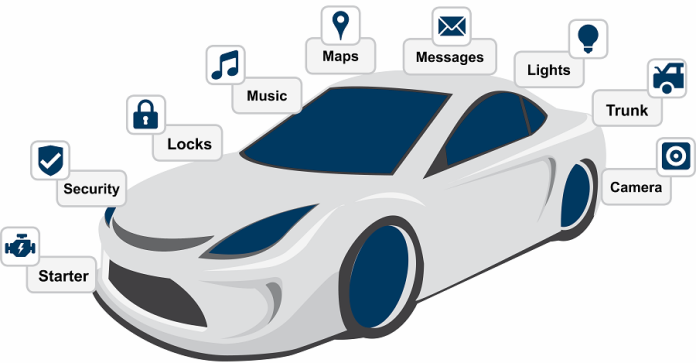 IoT automašīnās