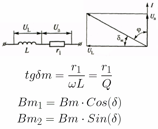 Circuit équivalent et diagramme vectoriel pour une bobine toroïdale avec un noyau en matériau magnétique