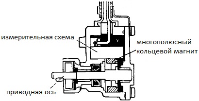 Czujnik prędkości elementu magnetoopornego