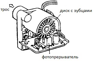 Optoelektroniskais ātruma sensors