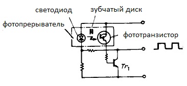 Ātruma sensora darbības princips