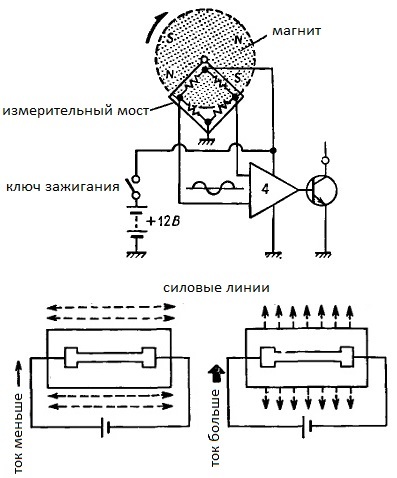 Sensora darbības princips