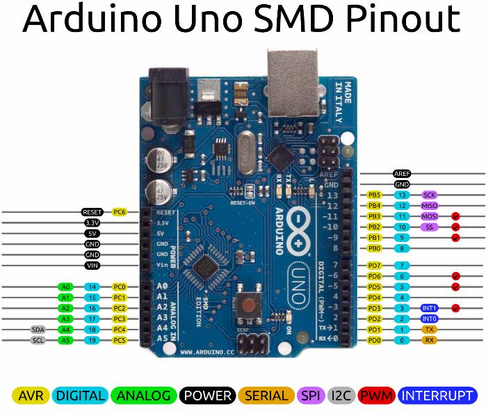 Arduino uno