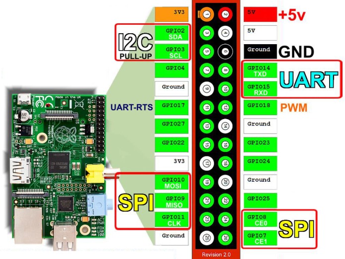 Raspberry pi