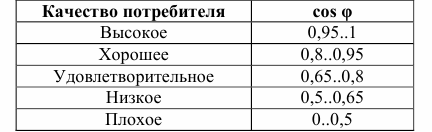 AC потребителска класификация