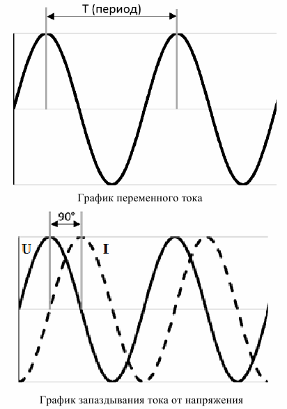 AC графика