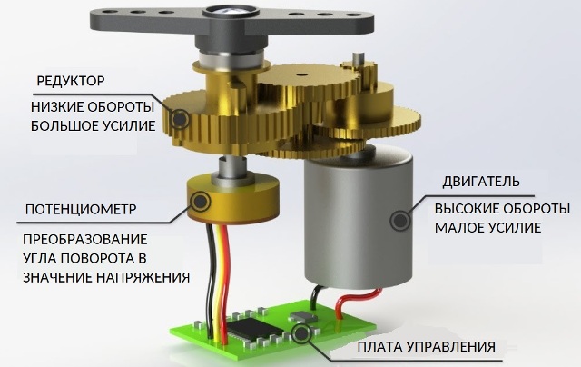 Servo ierīce