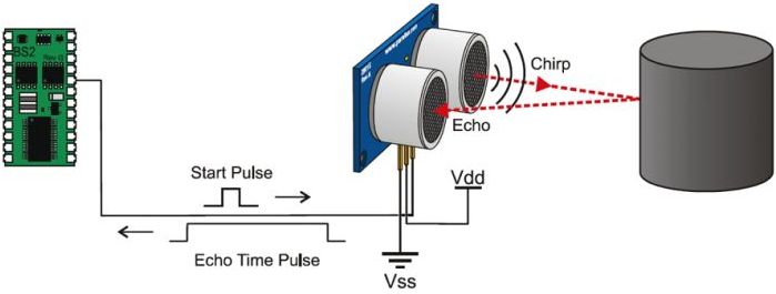 O princípio de operação do sensor