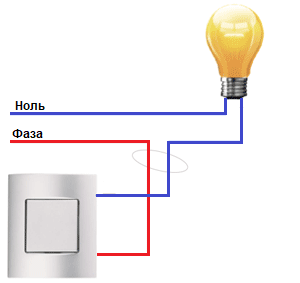 Schéma de raccordement de la lampe via interrupteur