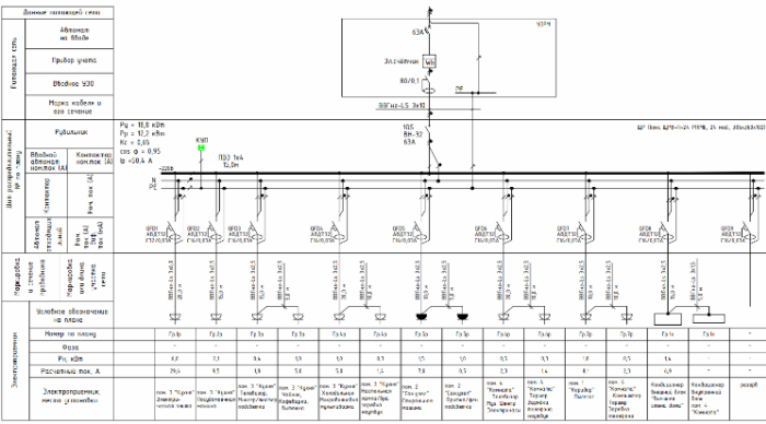 Diagrama elétrico do painel do apartamento