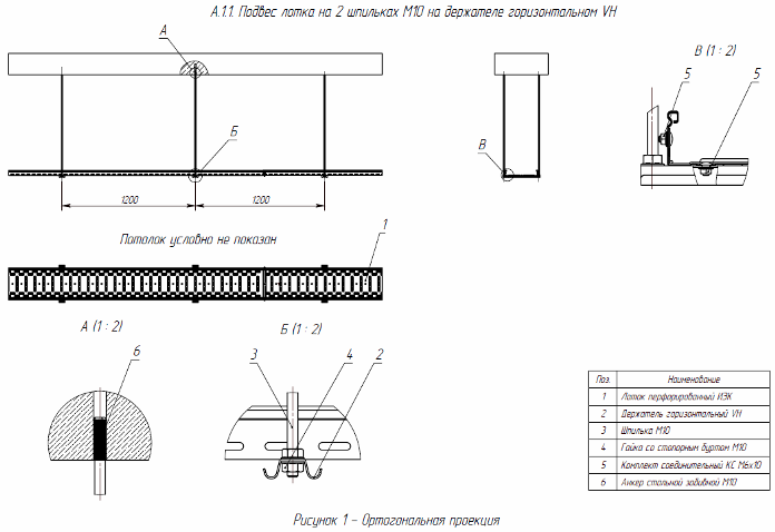 Installation OKL