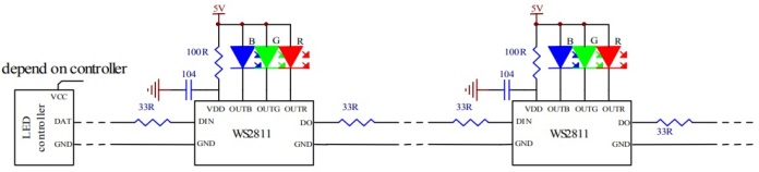 LED Strip WS2811