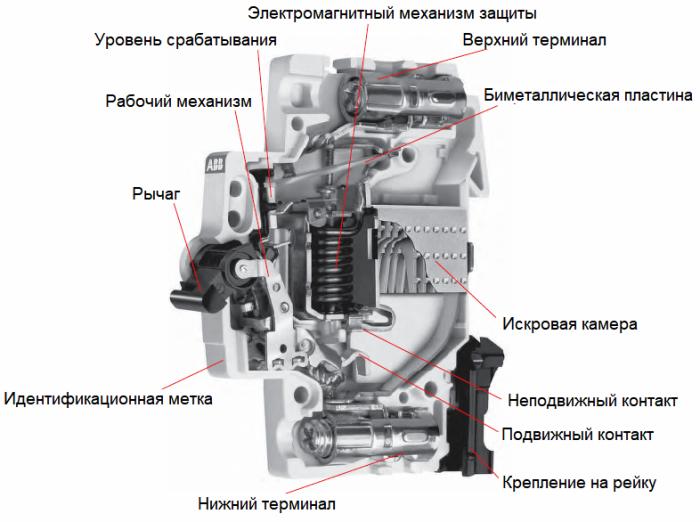 Dispositivo de disjuntor