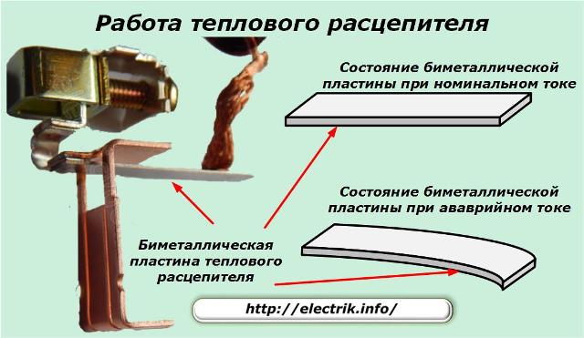 Работа с термично освобождаване