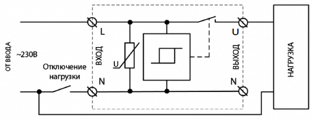 Diagrama de conexão do USM